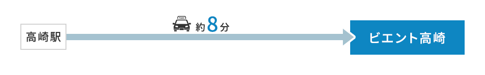 バス・タクシーでお越しの方