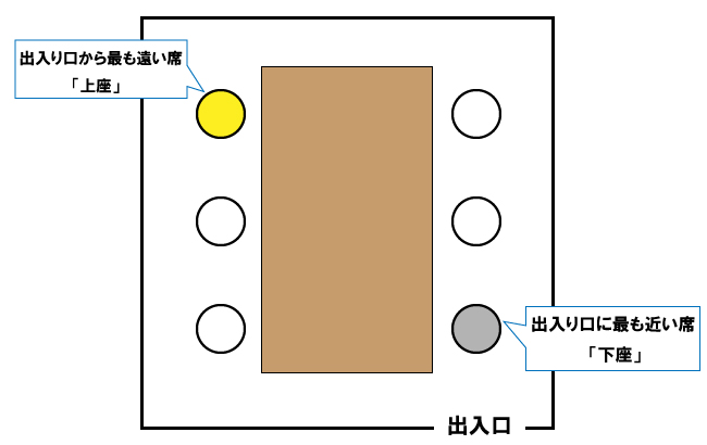 会議室での席次マナー(上座・下座)を徹底解説!座席図付き -お役立ち情報|ビエント高崎-会議室・展示ホールの貸し出し