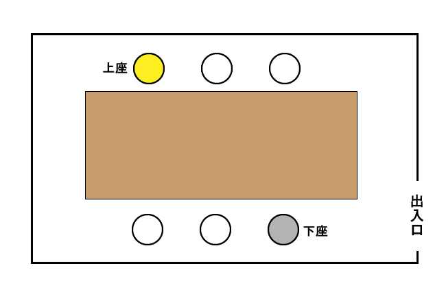 会議室での席次マナー(上座・下座)を徹底解説!座席図付き -お役立ち情報|ビエント高崎-会議室・展示ホールの貸し出し
